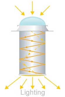 Cum functioneaza Sistemul Sunvia Tube. 