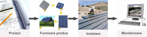 Sisteme solare fotovoltaice intre 100-500kW. 