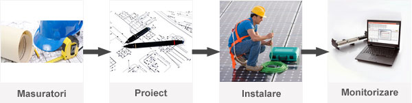 Sisteme solare fotovoltaice peste 500kW. 