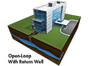 Pompe de Caldura Geotermale cu Circuit Deschis cu Puturi de Apa. 