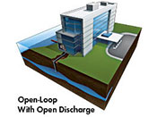 Pompe de Caldura Geotermale cu Circuit Deschis cu Descarcare Libera. 
